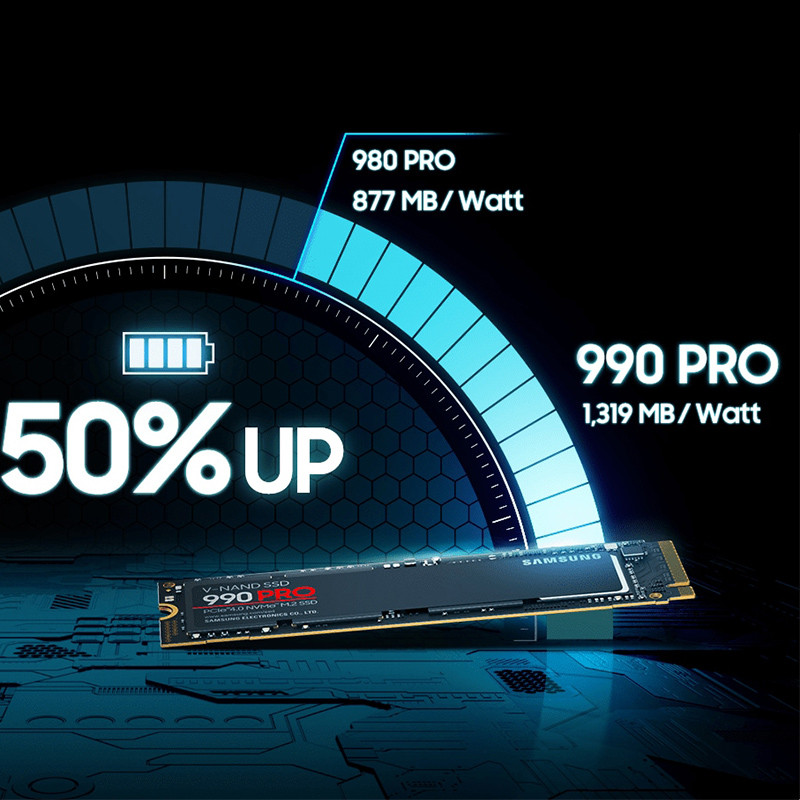 حافظه SSD سامسونگ مدل Samsung 990 Pro ظرفیت ۱ ترابایت 2 79797ed41acc60055afcb53c95cd65ff83a4942b 1673967955 pgcorsair | گاندی پرشین گلف